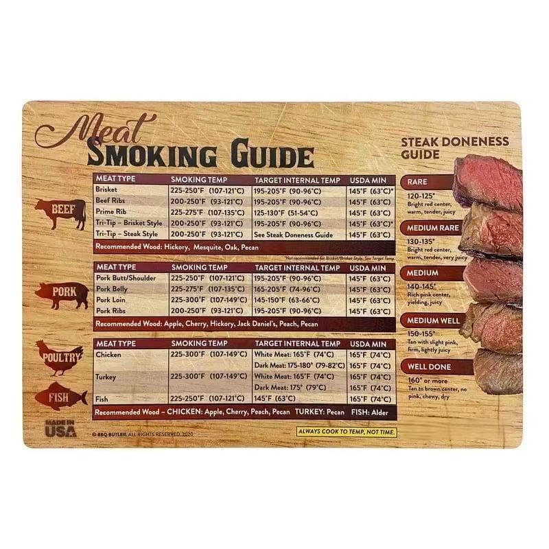 🔥🔥New Year 70% Off--🍖Magnetic Meat Smoking Guide - Butcher Block