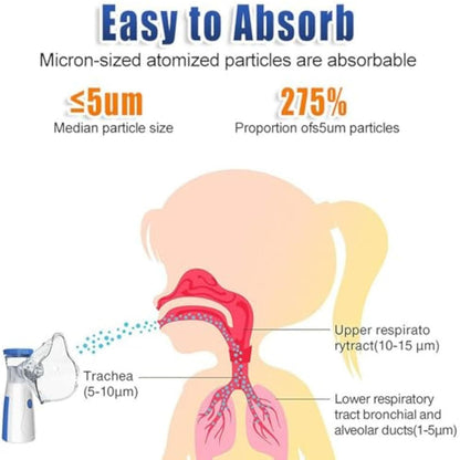 OddsHarbor™Portable mesh nebulizer